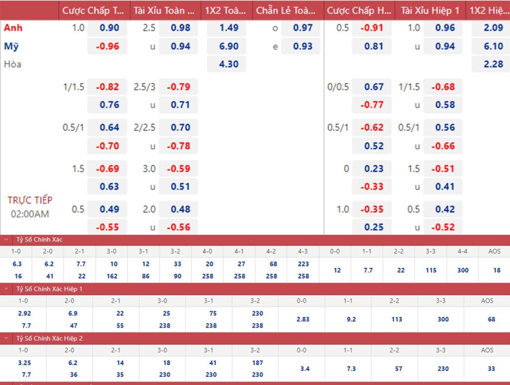 How to Read the Handicap Odds at 789club Accurately? 3 image 36